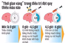 Giờ “vàng” để cứu đột quỵ