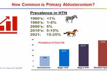 Tăng huyết áp do Hội chứng Conn có thể chữa khỏi nhưng lại bỏ quên