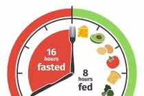 Chuyên gia chỉ rõ ưu nhược điểm của “nhịn ăn gián đoạn”