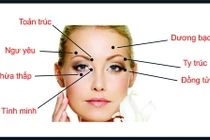 Day huyệt chữa cận thị