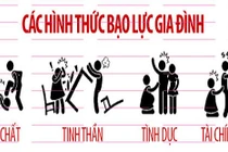 Quy định mới về hỗ trợ tiền cho người bị bạo lực gia đình