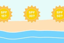 Nhiều người hiểu sai chỉ số SPF trên kem chống nắng