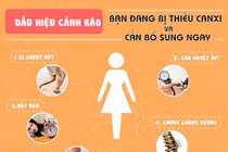 Thiếu canxi gây bệnh gì?