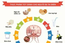 Chăm sóc dinh dưỡng người bệnh sau đột quỵ não nhanh hồi phục