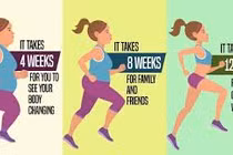 Cách đốt cháy calo giảm cân hữu hiệu