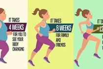 Cách đốt cháy calo giảm cân hữu hiệu