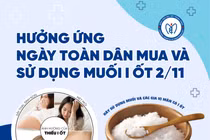 Tình trạng thiếu hụt i-ốt đang quay trở lại ở Việt Nam