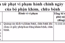 Vì sao Thẩm mỹ Quốc tế MK Luxury bị xử phạt 70 triệu đồng?