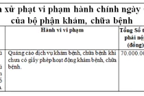 Vì sao Thẩm mỹ Quốc tế MK Luxury bị xử phạt 70 triệu đồng?