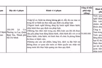 Công ty TNHH Bệnh viện Mắt Tây Nam bị xử phạt 54 triệu đồng
