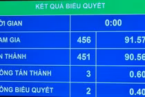 Lương cơ sở lên 1,8 triệu đồng từ 1/7/2023