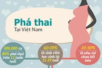 Cha mẹ làm gì khi con mang thai ở tuổi vị thành niên?