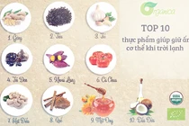 Thực phẩm giúp giữ ấm và tăng sức đề kháng khi trời rét