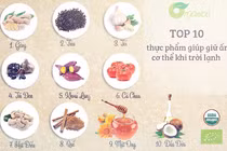 Thực phẩm giúp giữ ấm và tăng sức đề kháng khi trời rét