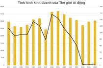 Thị trường bán lẻ gặp khó, Thế giới Di động sẽ ra sao?