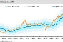 Chứng khoán “tạo sóng” trong quý 4?