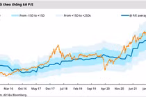Chứng khoán “tạo sóng” trong quý 4?
