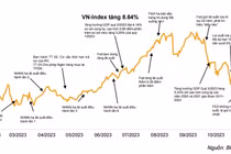 Chứng khoán vẫn hấp dẫn hơn tiết kiệm
