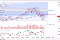 Chứng khoán với áp lực rung lắc: Nên đầu tư cổ phiếu nào?