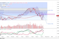 Chứng khoán với áp lực rung lắc: Nên đầu tư cổ phiếu nào?