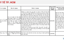 Vì sao Công ty Cổ phần Thương mại Dịch vụ Kovibe bị xử phạt 80 triệu?