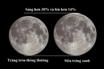 Chiêm ngưỡng những lần siêu trăng xanh xuất hiện trên thế giới