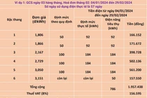 Nguyên nhân hoá đơn tiền điện tăng cao trong tháng vừa qua