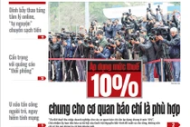 KHOA HỌC VÀ ĐỜI SỐNG SỐ 11 - 13/3/2025