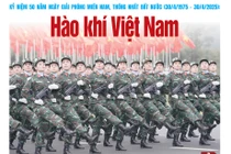 KHOA HỌC VÀ ĐỜI SỐNG SỐ 17 - 24/4/2025