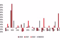 3 cổ phiếu “sáng cửa” trong nhóm ngành xây dựng