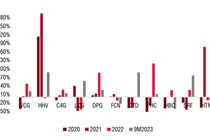 3 cổ phiếu “sáng cửa” trong nhóm ngành xây dựng