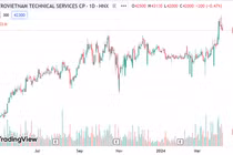 Hai mã cổ phiếu ngành dầu khí nhiều triển vọng năm 2024