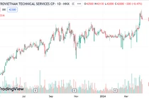 Hai mã cổ phiếu ngành dầu khí nhiều triển vọng năm 2024