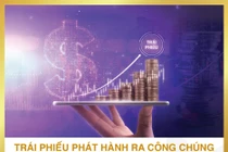 BAC A BANK chào bán hơn 25 triệu trái phiếu đợt 2