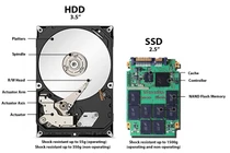 Ổ SSD không thể "khai tử" được ổ cứng HDD?
