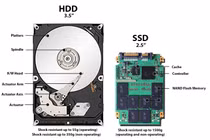 Ổ SSD không thể "khai tử" được ổ cứng HDD?