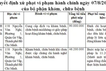 Nha khoa Quốc Khánh bị xử phạt 90 triệu đồng