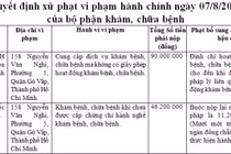 Nha khoa Quốc Khánh bị xử phạt 90 triệu đồng