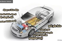 "Giải ngố" về ô tô điện: cách hoạt động, cấu tạo...