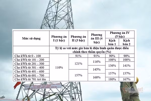 Năm bậc giá điện sinh hoạt mới, 4 triệu gia đình chịu tiền điện cao hơn