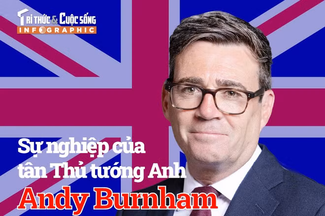 [INFOGRAPHIC] Sự nghiệp của tân Thủ tướng Anh Andy Burnham