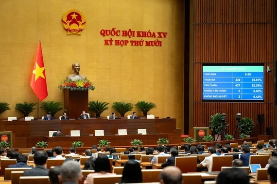  Hôm nay, Quốc hội biểu quyết loạt dự án Luật, Nghị quyết và bế mạc kỳ họp thứ 10