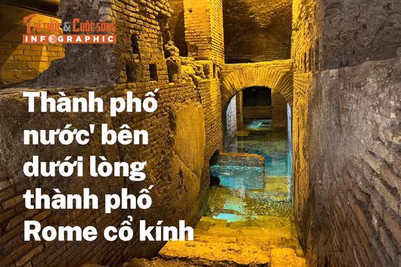 [INFOGRAPHIC] Khám phá 'thành phố nước' dưới lòng đất Rome cổ kính