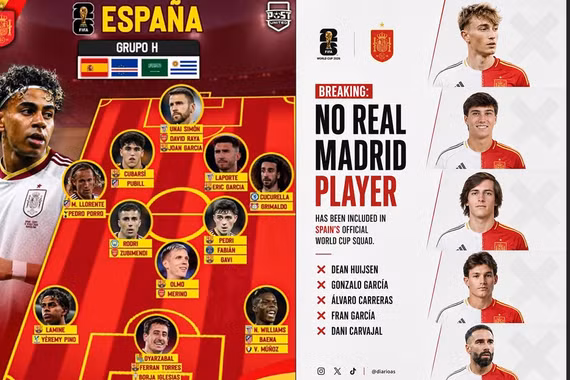 Tây Ban Nha lần đầu tiên không có cầu thủ Real Madrid dự World Cup