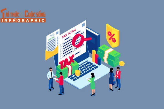 [INFOGRAPHIC] Những hành vi bị coi là trốn thuế từ 01/7/2026