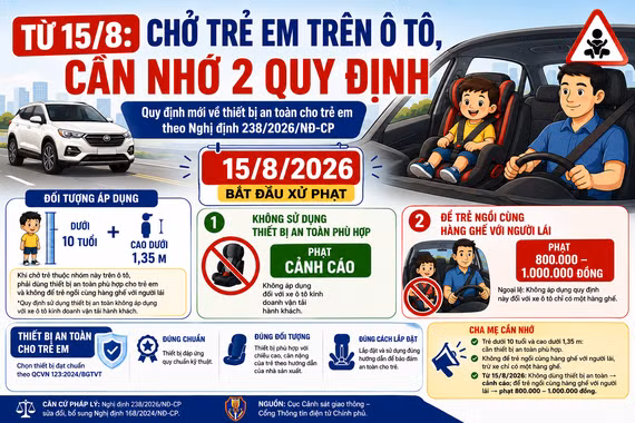 [INFOGRAPHIC] Từ 15/8 ô tô không có ghế an toàn cho trẻ em bị phạt ra sao?
