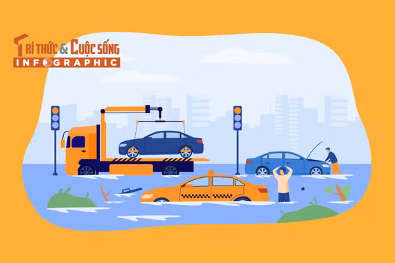 [INFOGRAPHIC] 10 dự án chống ngập khẩn cấp ở Hà Nội