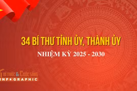 [INFO] Danh sách 34 Bí thư Tỉnh ủy, Thành ủy nhiệm kỳ 2025 - 2030