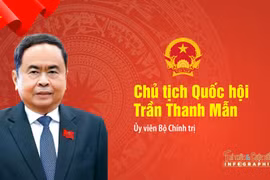 [INFO] Chân dung Chủ tịch Quốc hội khoá XVI Trần Thanh Mẫn
