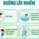 Số ca nhiễm Adenovirus tăng mạnh mùa hè, cảnh báo nguy cơ lây lan